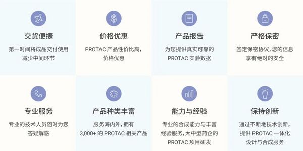 PROTAC——靶點選擇與設計 | MedChemExpress