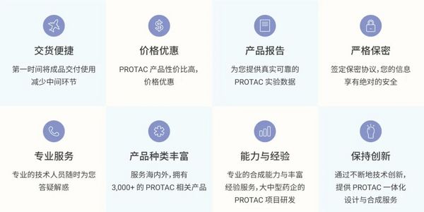 PROTAC——靶点选择与设计 | MedChemExpress