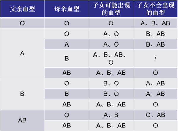蘇炳添是蘇軾后代？