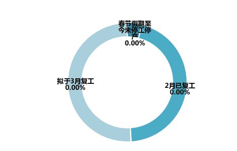 新冠肺炎疫情对我国教育装备行业影响的调研报告