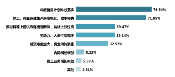 新冠肺炎疫情对我国教育装备行业影响的调研报告