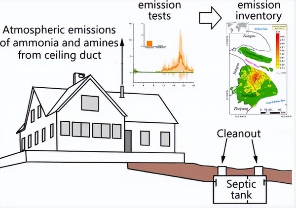 Picarro | 中国城市潜在NH3排放源-化粪池