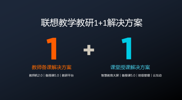 高速增长强势破局 联想智慧教育大屏再夺市场份额前三