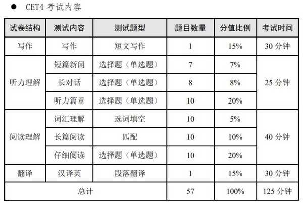 听力是会呼吸的痛？新东方在线助你治愈你的四六级听力困难症