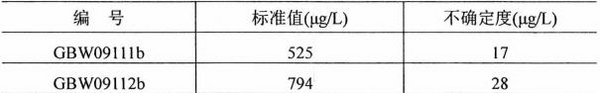 睿辰標物：凍干人尿中碘（高低濃度尿碘）出貨啦！