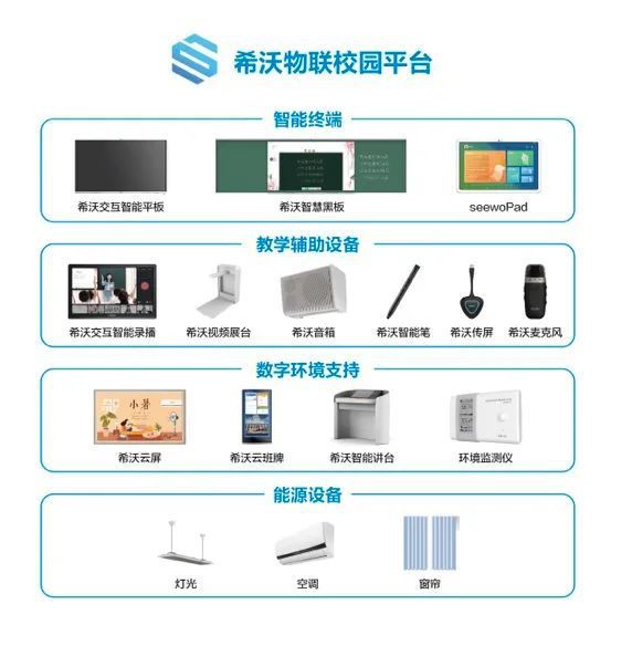 變革管控模式，希沃物聯校園平臺助力學校開啟數字智能時代