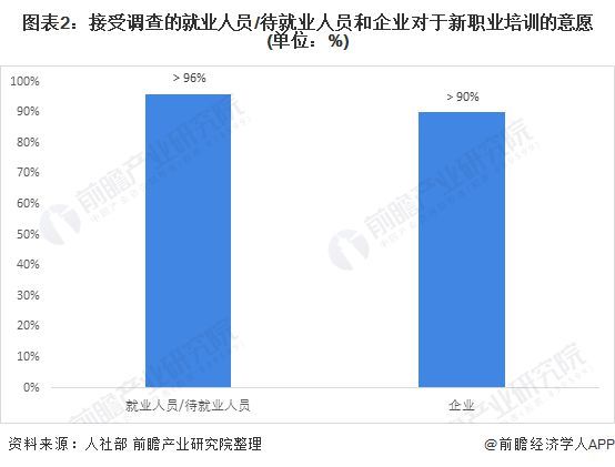 2021年中國職業教育行業市場現狀和發展趨勢分析 政策與需求推動發展職業培訓發展