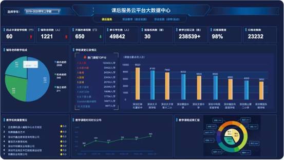 課后服務教什么、怎么教、怎么管？課后幫一站式解決方案請收藏！