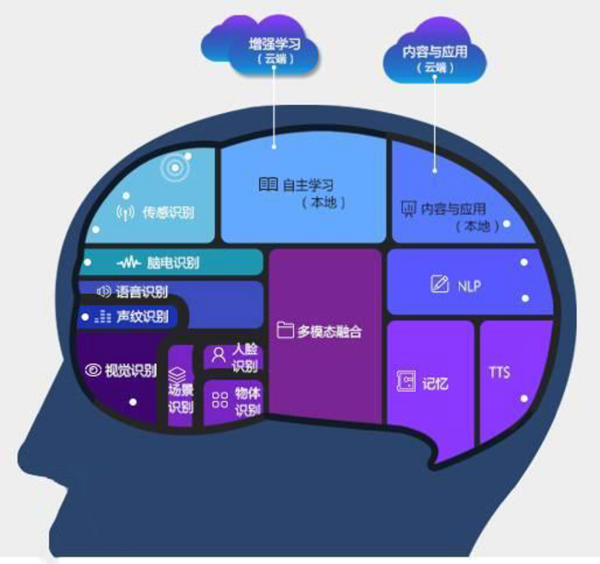 炬芯科技AI多模態交互芯片智啟教育創新高