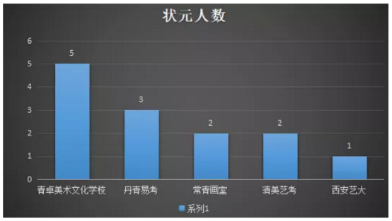西安各大畫室實力大PK，讓你更有針對性選擇