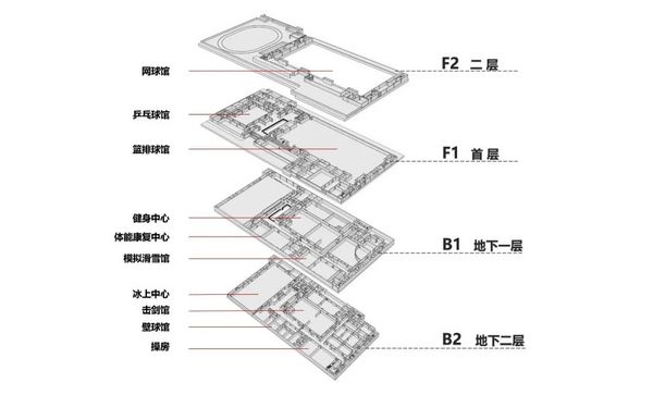 你不知道的“清華大學北體育館”