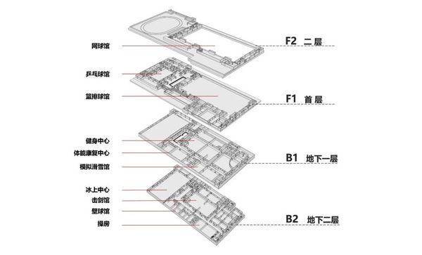 你不知道的“清华大学北体育馆”