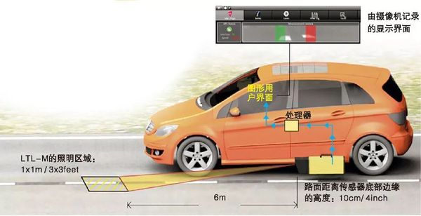 热熔型和双组份型标线逆反射测试实例分析