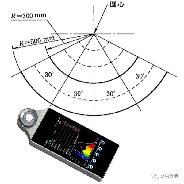 HP330手持式光譜照度計（2023款）功能介紹