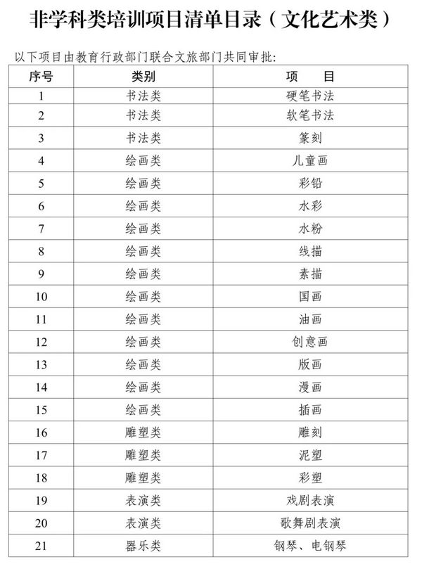 湖南发布非学科类培训项目清单目录