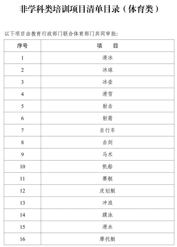 湖南发布非学科类培训项目清单目录