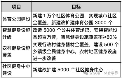 《“十五五”体育规划（2026-2030）》
