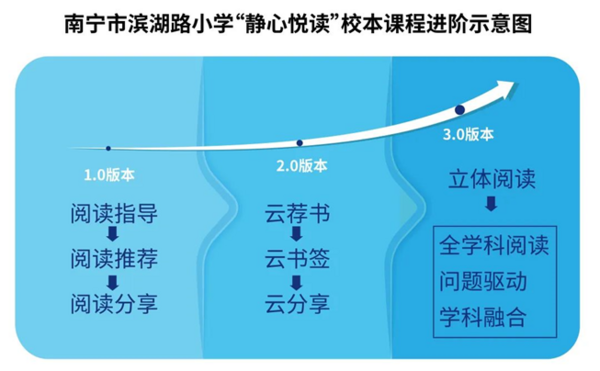 馥郁书香满校园|拓迪携手打造南宁市滨湖路小学“悦读馆”