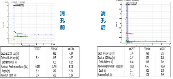 想要成樁更穩定？控制沉渣是關鍵