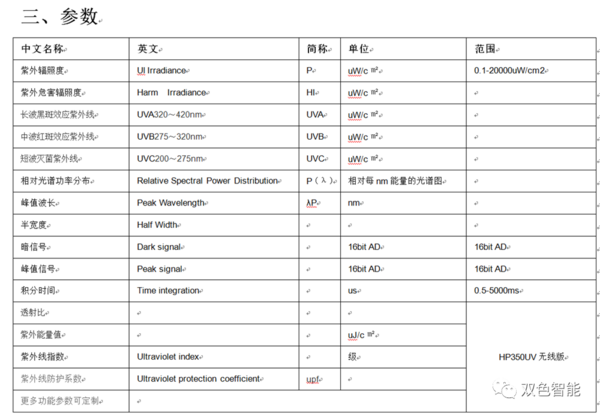 智能无线紫外光谱辐照计能量计