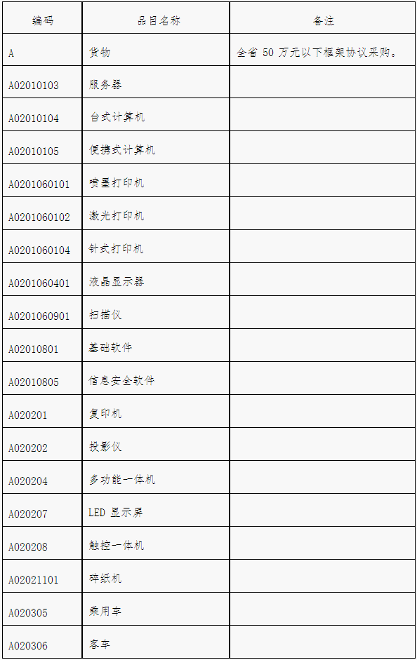 山西新版《集中采购目录》出台 小额采购应用框架协议