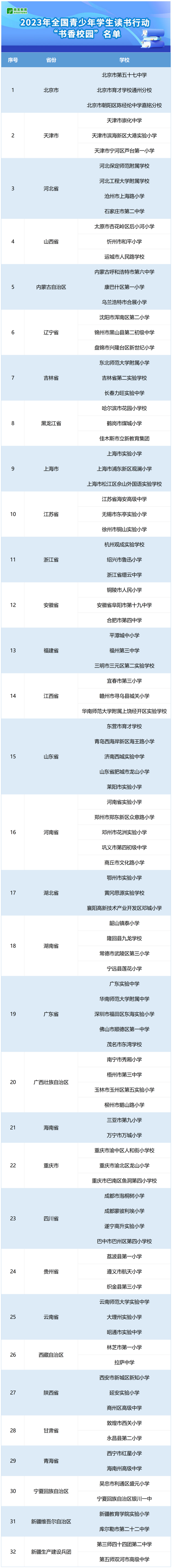 祝賀！教育部公布2023年全國青少年學生讀書行動優秀案例和“書香校園”遴選結果