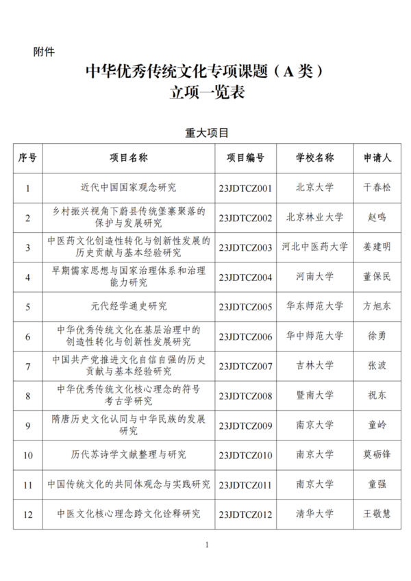 教育部公布這一立項結果，來看名單