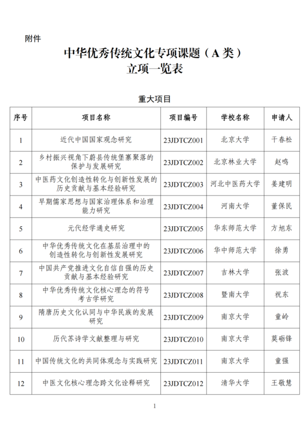 教育部公布这一立项结果，来看名单