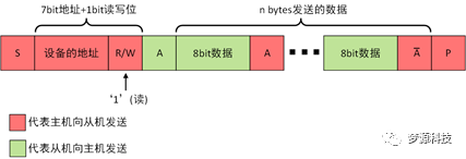 梦源科技：IIC 协议分析