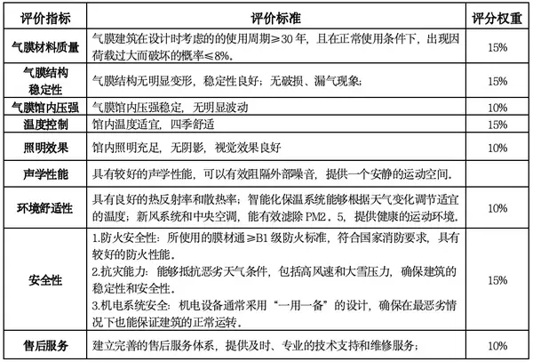 第四届全国智慧学校体育建设与发展论坛体育器材装备质量评价结果公示