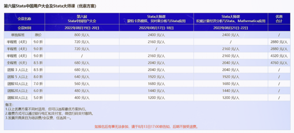 【重磅推薦】2022 第六屆 Stata 中國用戶大會來啦，邀您共赴盛夏之約！