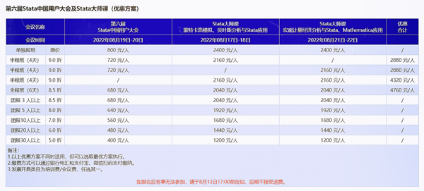 【重磅推荐】2022 第六届 Stata 中国用户大会来啦，邀您共赴盛夏之约！