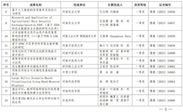2023年度河南省教育信息化優秀成果獎獲獎名單公布