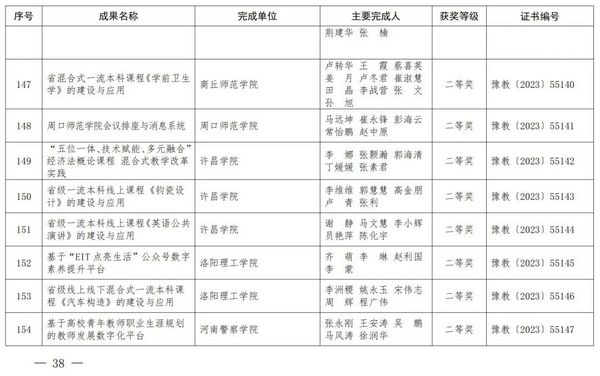 2023年度河南省教育信息化優秀成果獎獲獎名單公布
