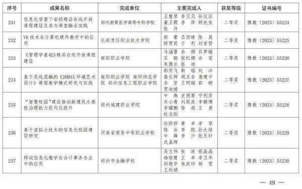 2023年度河南省教育信息化優秀成果獎獲獎名單公布