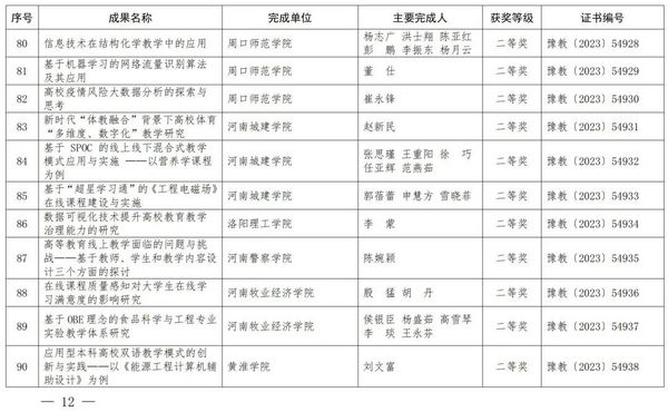2023年度河南省教育信息化優秀成果獎獲獎名單公布