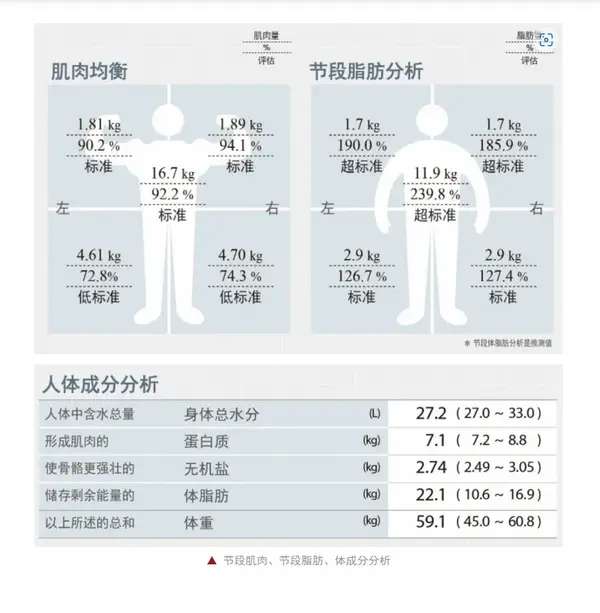 福冈医体专门学校：使用InBody身体成分监测仪进行专业教育