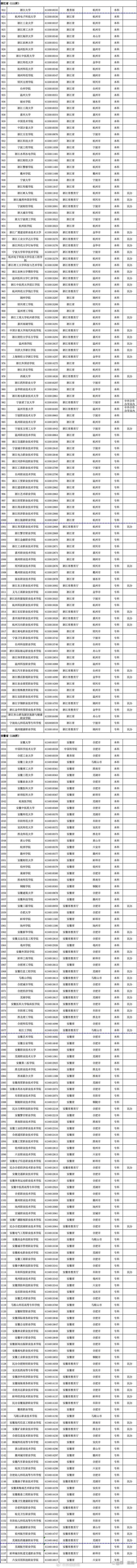 3167所高校名單更新！教育部發布2025最新版，含1365所本科院校