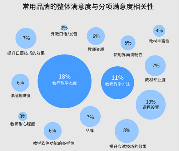 亿欧发布在线教育行业报告：掌门1对1付费学员人数上涨约300%