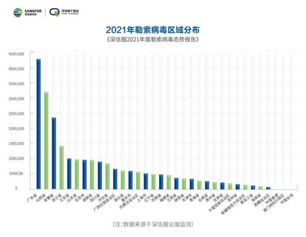 深信服最新報告出爐！多國嚴打勒索攻擊，“野火”依舊燒不盡？