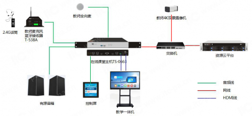 itc在線課堂|創新教育教學模式，“互聯網+教育”新導向