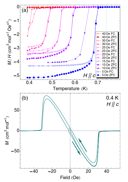 打破常规，挑战mK温度下的磁学测量——Quantum Design mK温度交直流磁学测量组件