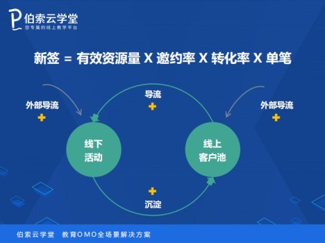 超精準引流！如何巧用微課收獲業績暴增？