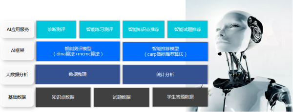 101教育發布101鯨練 AI賦能精準“測”高效“練”
