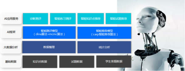 101教育发布101鲸练 AI赋能精准“测”高效“练”
