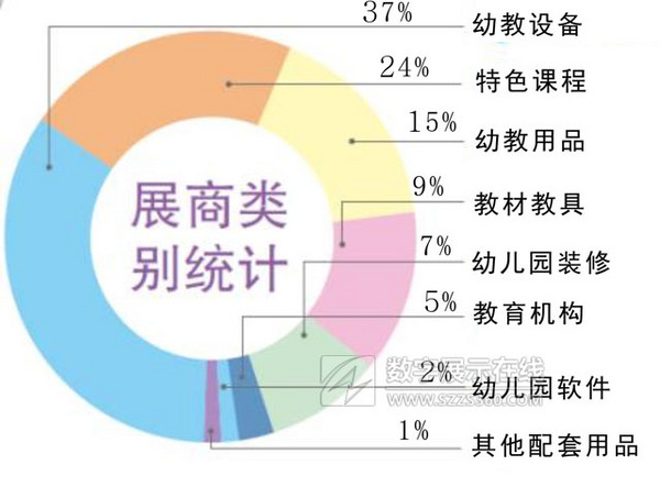 第十届华南国际幼教展2019年6月15-17日保利世贸博览馆召开