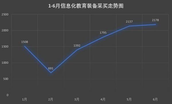 上半年热门产品市场需求上涨 或将迎平稳期