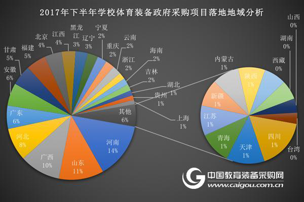 细说我国学校体育关注热点