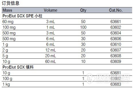 迪馬科技proelutscx強陽離子交換硅膠鍵合固相萃取柱