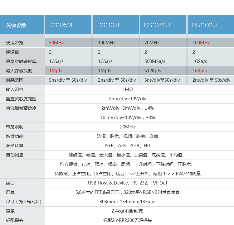 限量促销 rigol普源示波器DS1102E 100MHz双模拟通道数字示波器